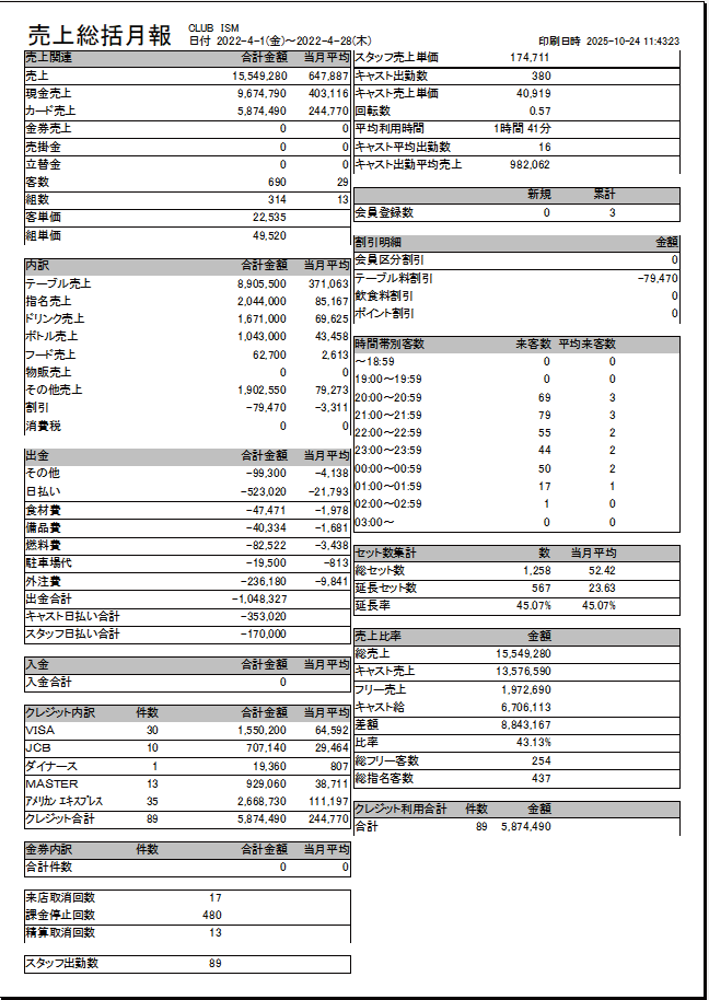 VENUSの売上総括月報の実際の画面